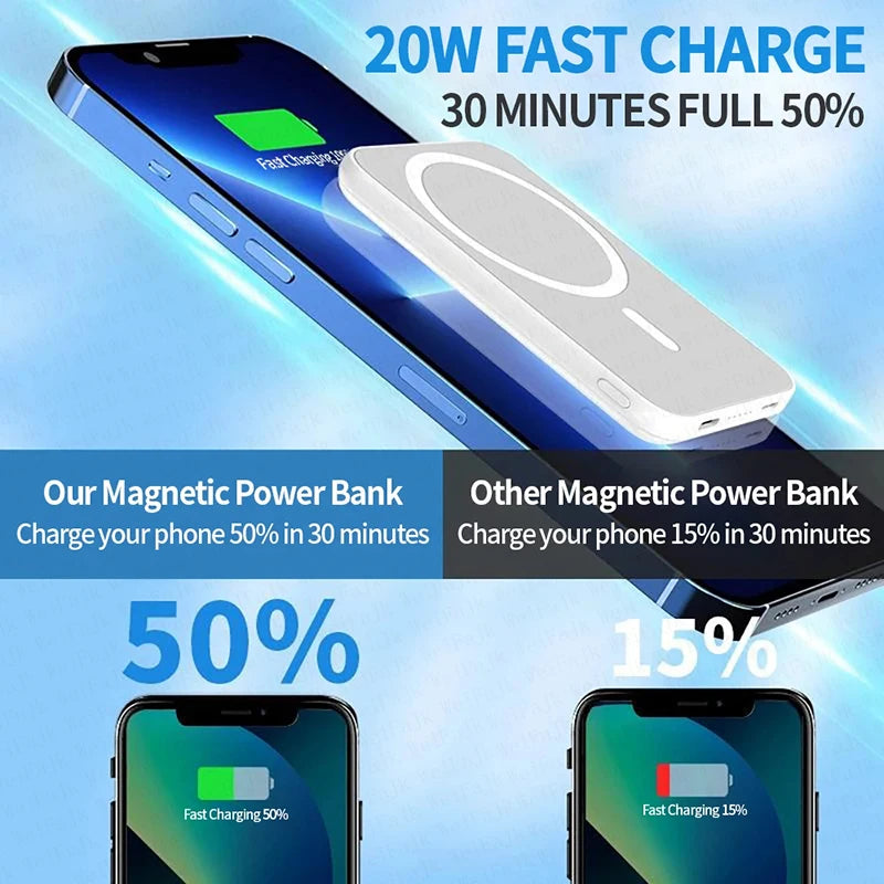 Batería Externa Magnética 50,000 mAh – Carga Rápida y Portátil para iPhone 12 a 17 con Tecnología MagSafe